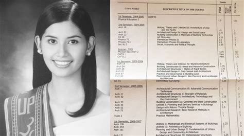 shamcey supsup board exam|Shamcey Supsup, recalling her UP days, assures .